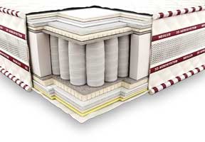 Ортопедичний матрац Neolux 3D Магнат Зима-літо PS 180х200 см