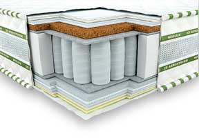 Ортопедический матрас Neolux 3D Магнат Ультра Кокос Зима-лето PS 180х200