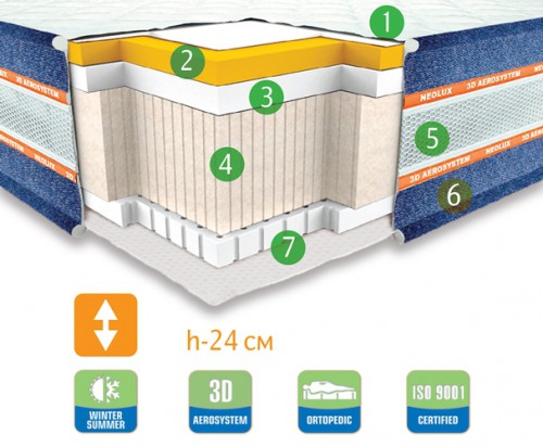 Ортопедичний матрац Neolux WILD WEST ARIZONA 180х200 см