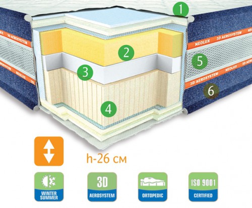 Ортопедичний матрац  Neolux Nevada 180х200 см