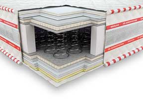 Ортопедичний матрац Neolux стандарт-клас Гранд 3D зима-літо  180x200 см