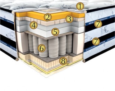 Ортопедический матрас Neolux Innsbruck 180х200 см