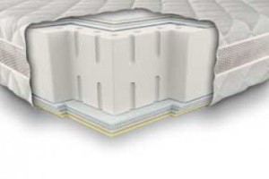 Матрац серії DREAM HEALTH Neolux 3D ОНІС зима-літо 180х200