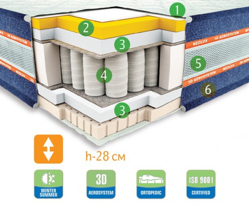 Ортопедический матрас Neolux WILD WEST Texas 160х190 см